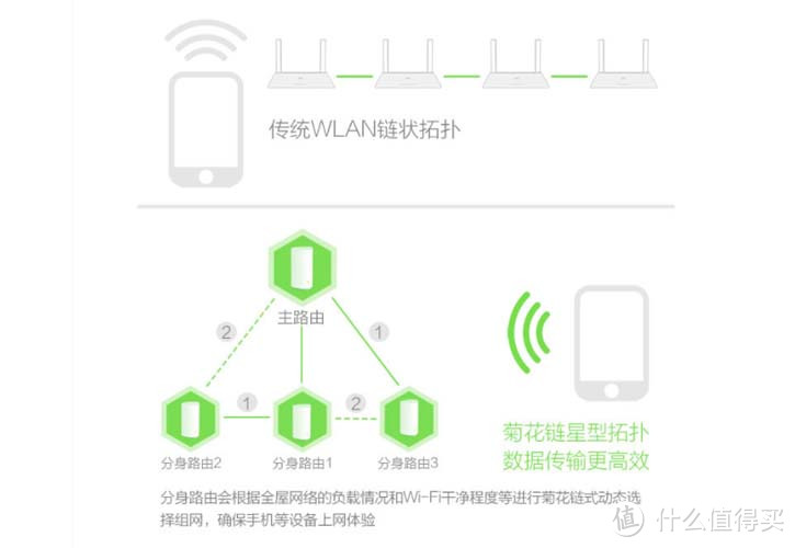 年终家庭网络升级改造：360全屋路由器mesh组网替换AC+AP组网方案