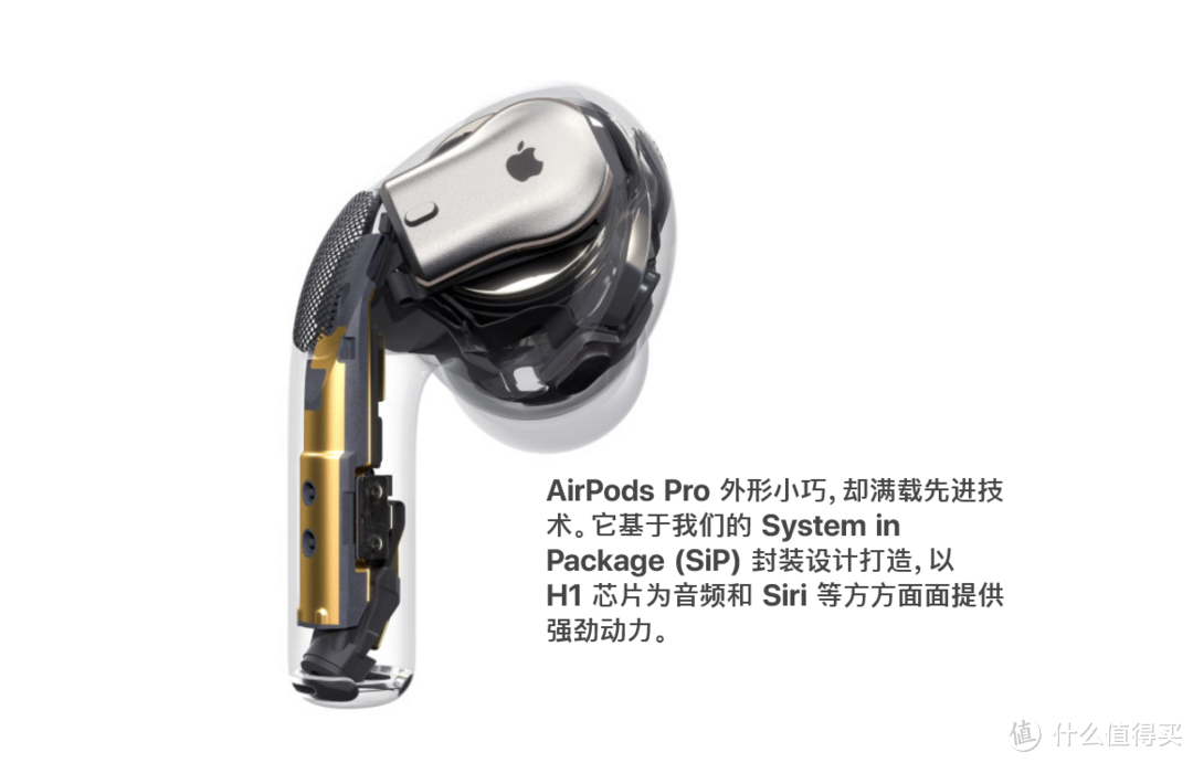 2019年张大妈送的第六套耳机：Apple AirPods Pro主动降噪耳机