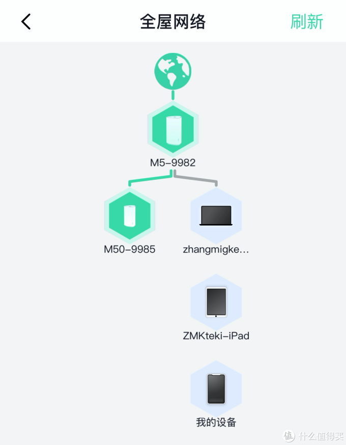 企业网络设备_企业网络设备评测推荐-太平洋科技企业网络频道