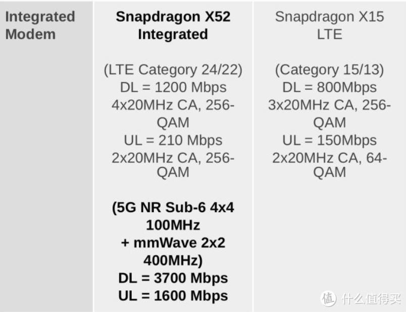 中端5G手机参数对比——Realme X50 VS Redmi K30