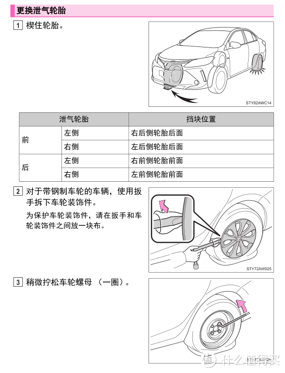 官方换胎指引