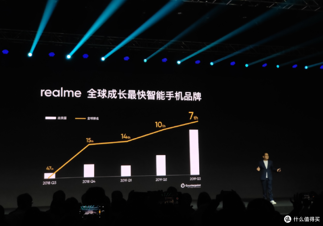 要做的5G普及者的realme除了不妥协的X50，还有不妥协的小目标