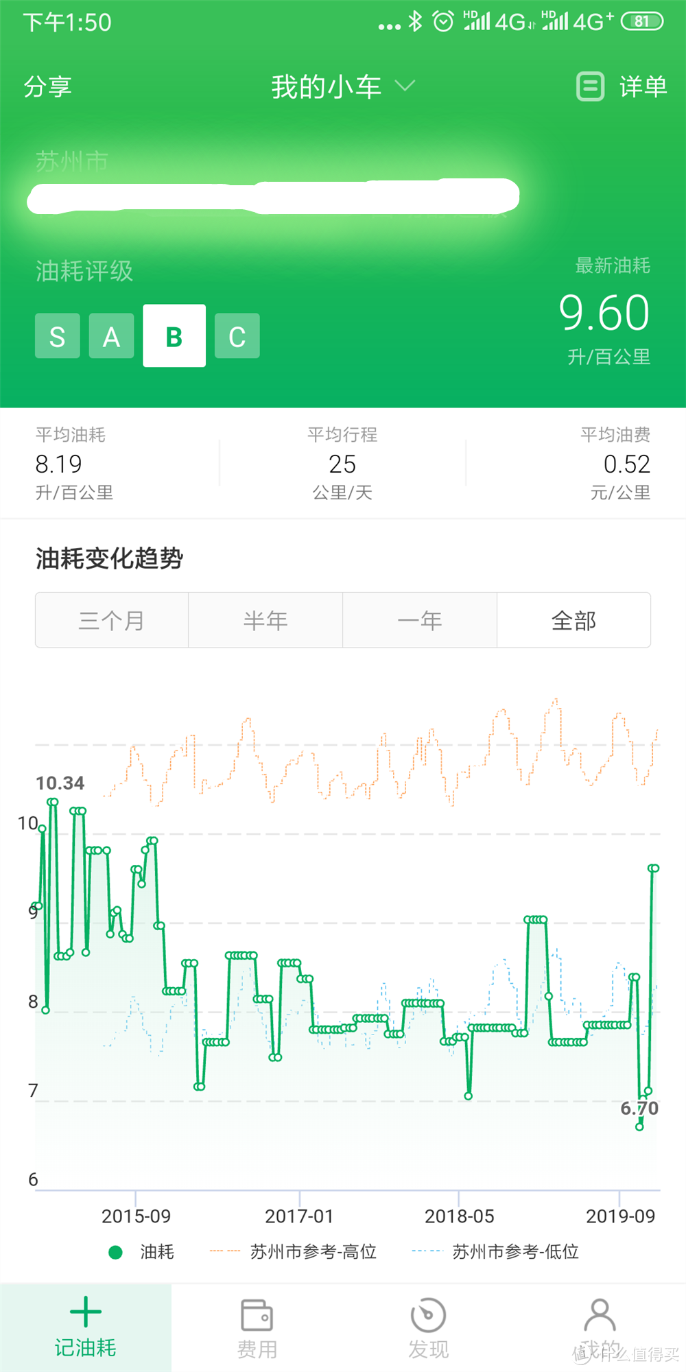 勤劳整理+详细记录：26个app推荐：实用+衣食住行全包罗