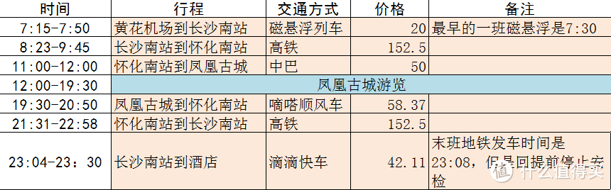 优秀的行程安排