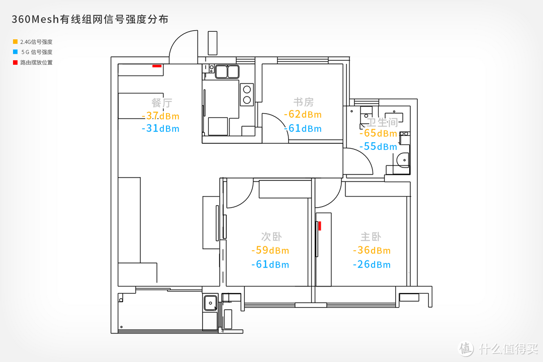 组网路由新选择|360全屋路由M5开箱体验