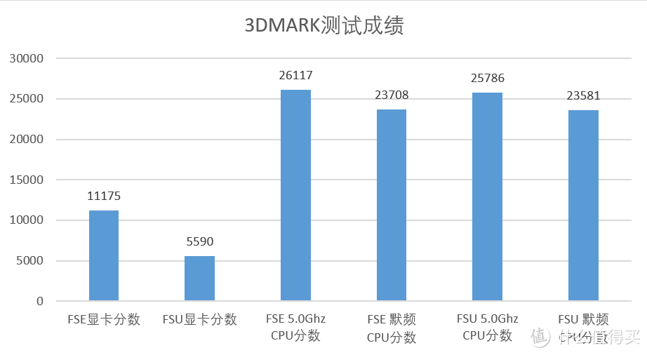 送到脸上的i9-9900K处理器，高端配置初体验