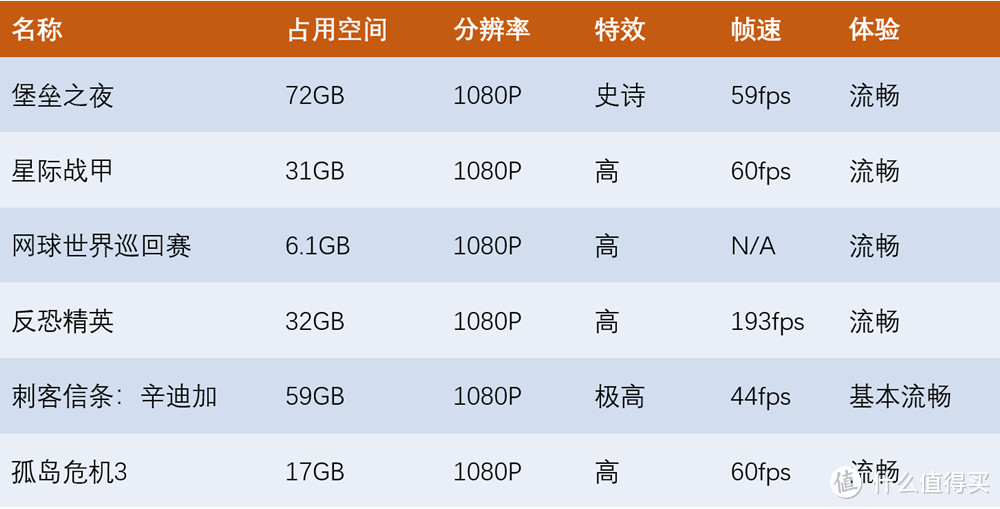 零刻Turbo评测：迷你主机中的战斗机