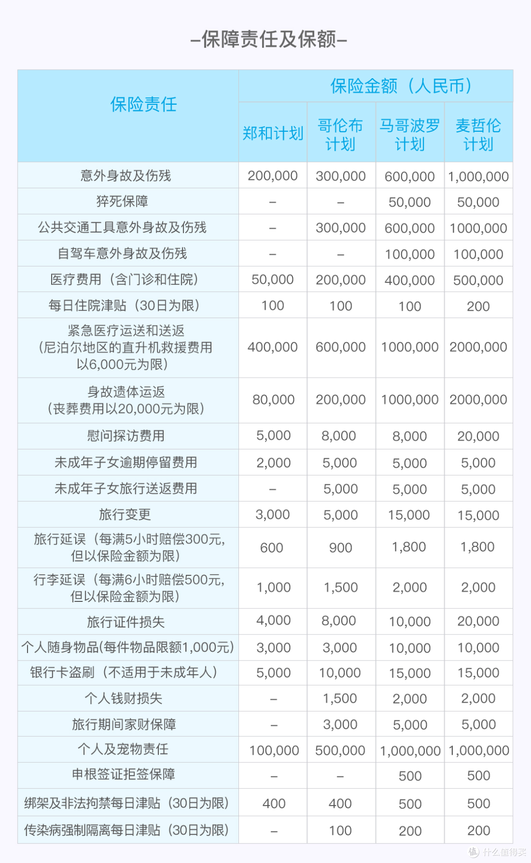 出国旅游保险怎么买？3款境外旅游保险产品测评与推荐