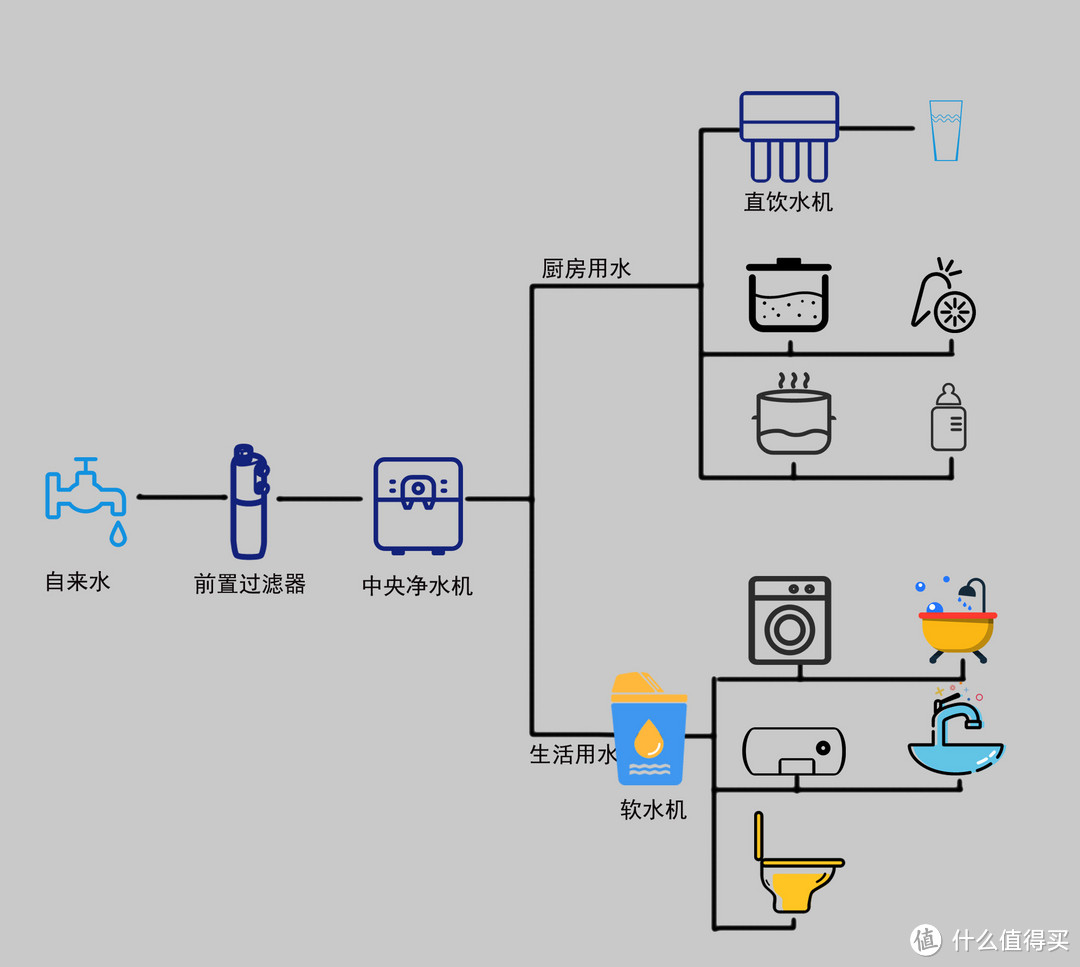 净水系统示意图