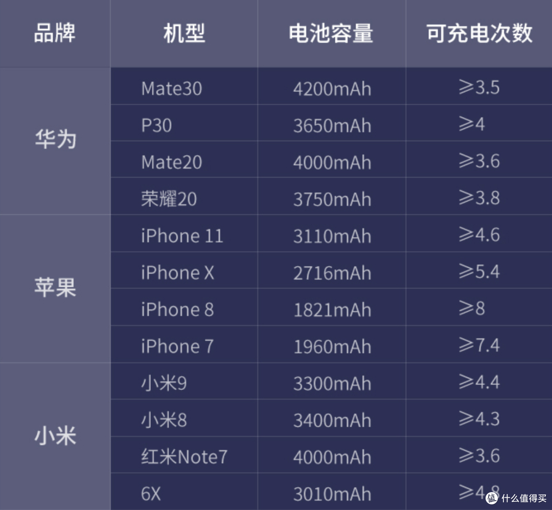 居家旅行必备良品—绿联20000mAh大容量，双向快充移动电源！