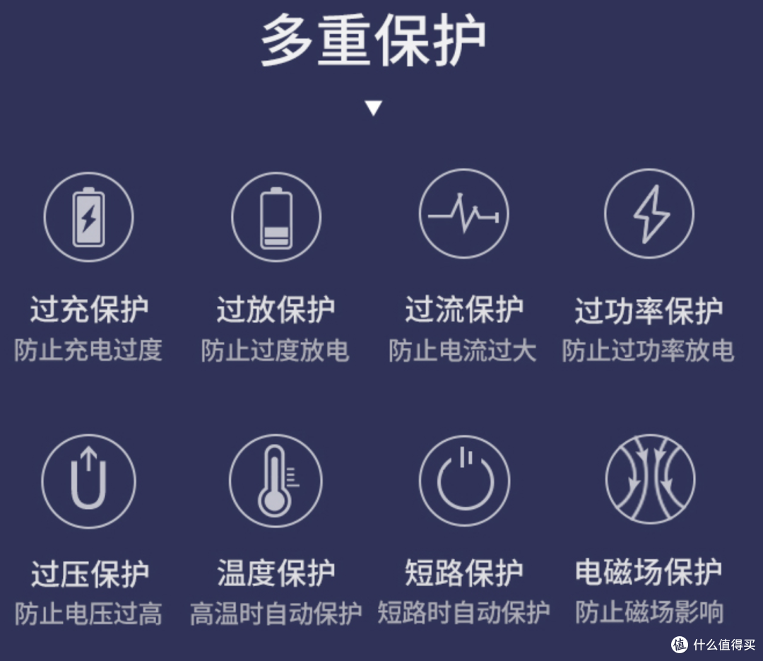 居家旅行必备良品—绿联20000mAh大容量，双向快充移动电源！