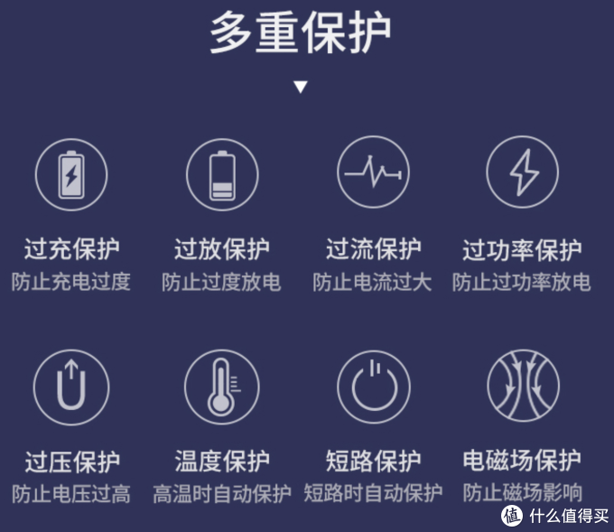 居家旅行必备良品—绿联20000mAh大容量,双向快充移动电源!