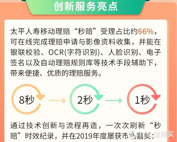 2019各大保险公司理赔年报出炉,这些数字令人吃惊!