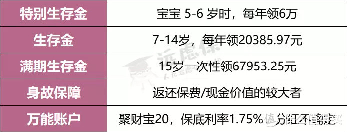 交10万可返1000多万？教你如何识破理财险套路！