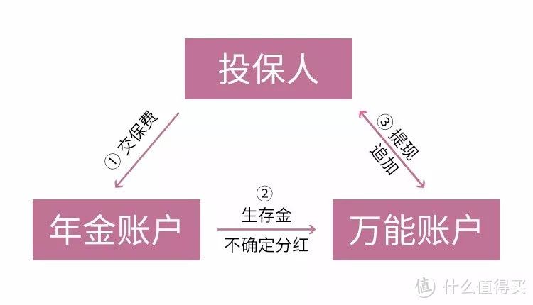 交10万可返1000多万？教你如何识破理财险套路！