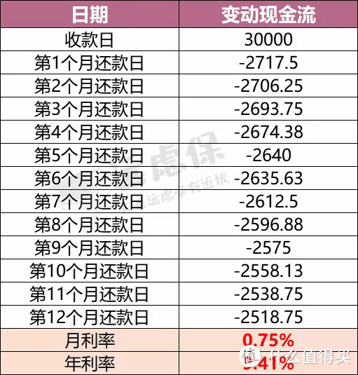 交10万可返1000多万？教你如何识破理财险套路！