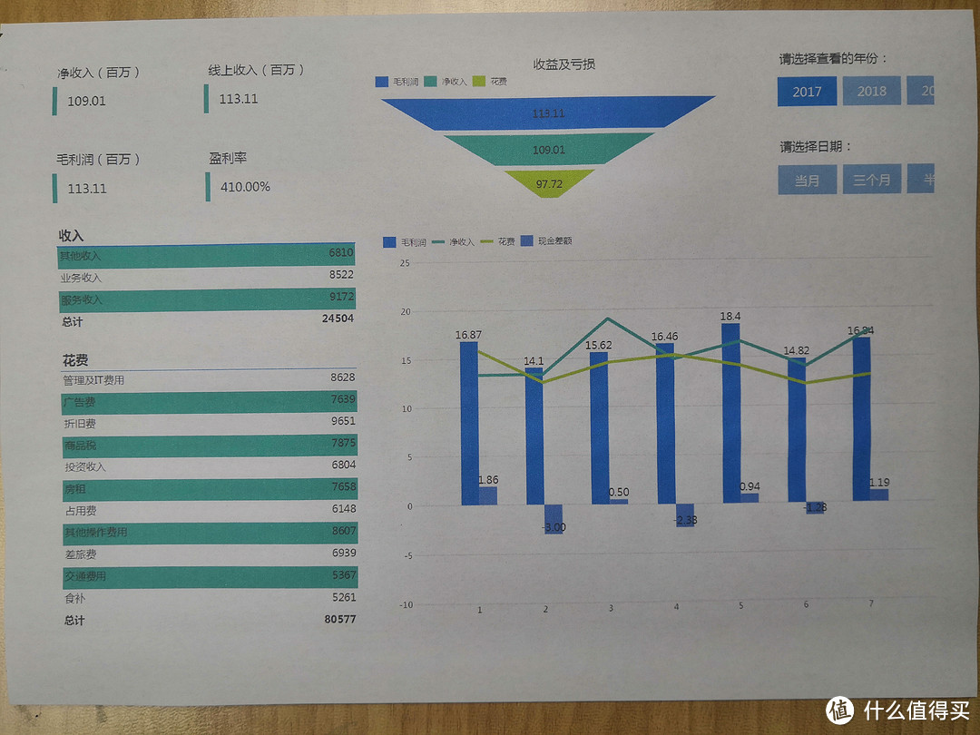 我家的多彩学习生活智慧小帮手--爱普生L3151墨仓式打印机全面评测