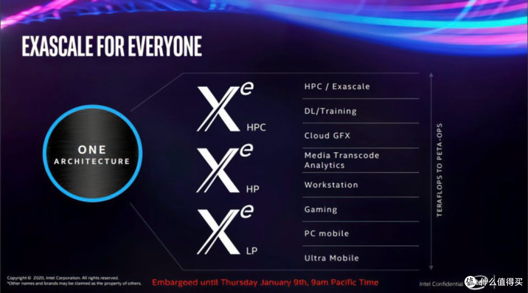 流线型设计相当迷你:intel 英特尔 DG1 独立显卡 真容曝光