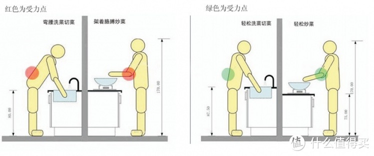 篇六：厨房篇____从布局设计到橱柜收纳，一篇读懂人间最美烟火____个人清包从A到Z