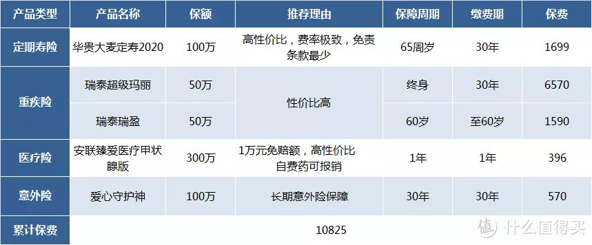 甲状腺结节该如何买保险？最新定寿/重疾/医疗投保攻略！