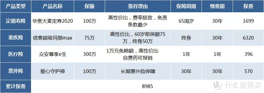 甲状腺结节该如何买保险？最新定寿/重疾/医疗投保攻略！