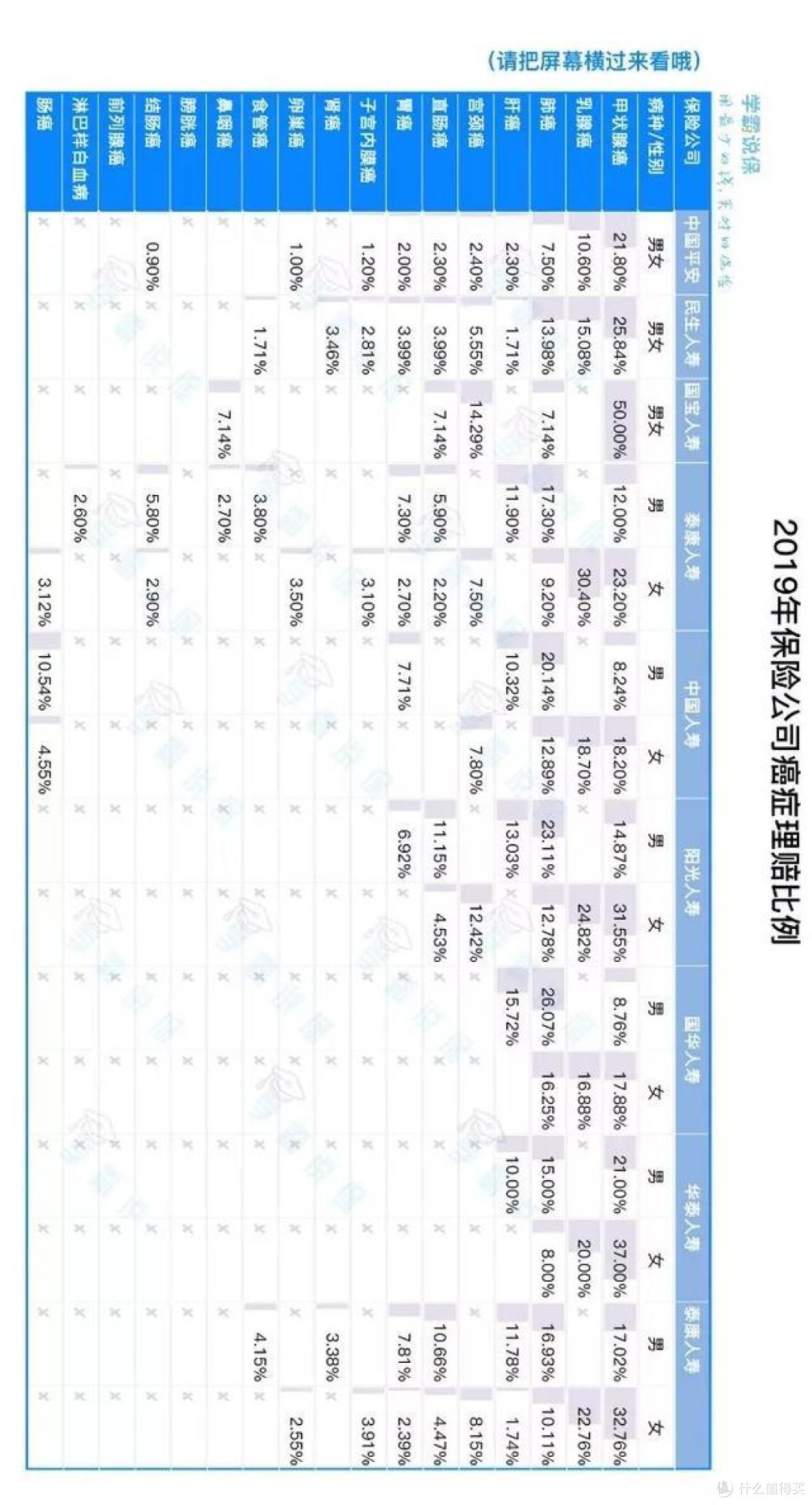 哪家保险公司理赔最好？2019理赔年报告诉你