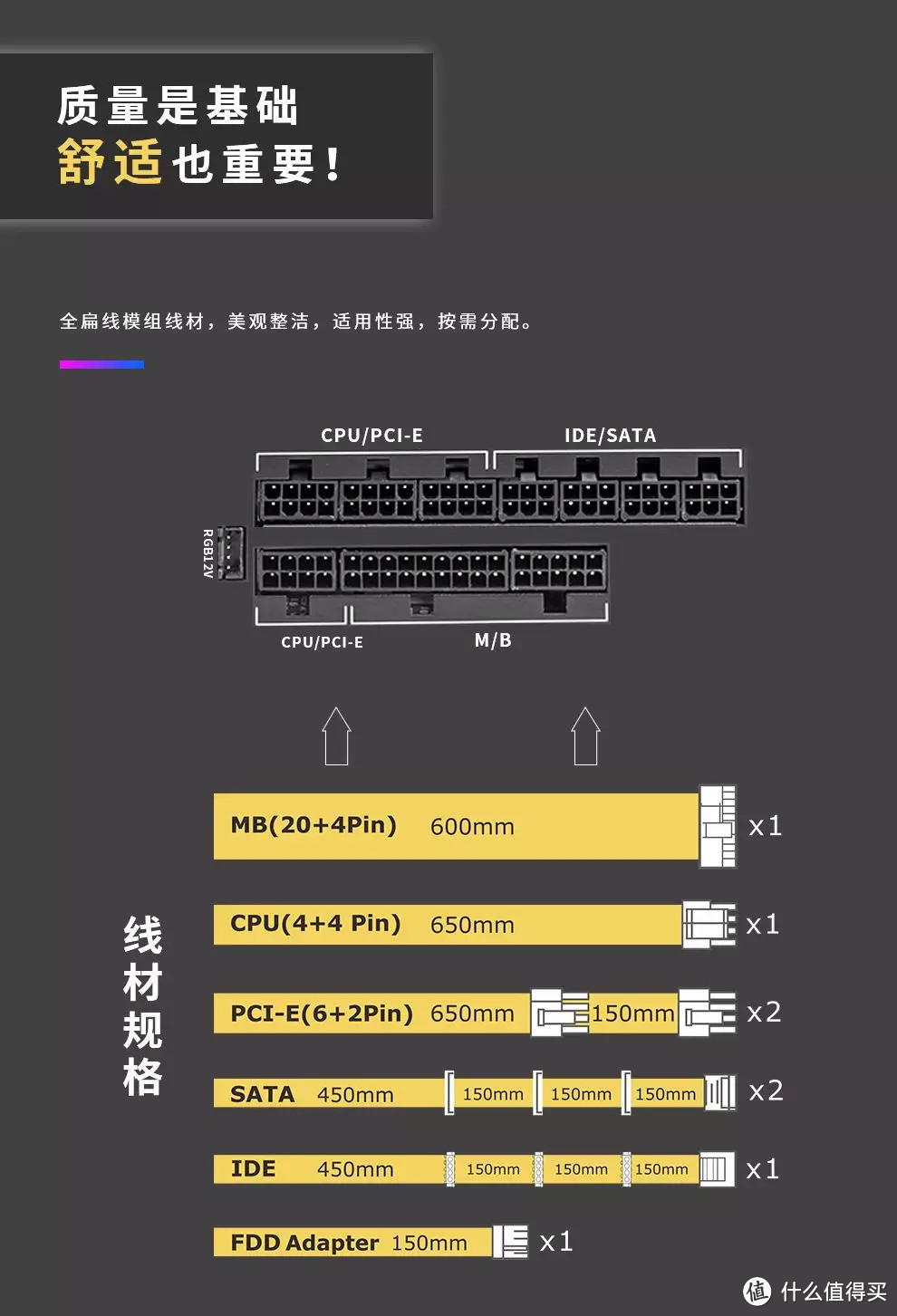 质保十年，金牌电源丨超频三GI-P金牌全模组RGB电源近期开售