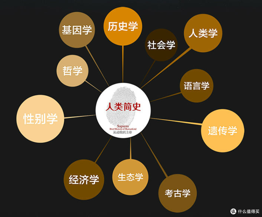 伴我职场打怪升级——这十本书伴我成长