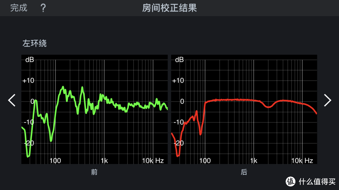 （这个app的价值之一，这里就可以看出环绕分频设置为100最好）