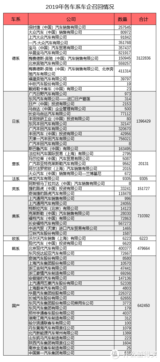 2019年度汽车召回事件回顾，关键词：德系、高田气囊