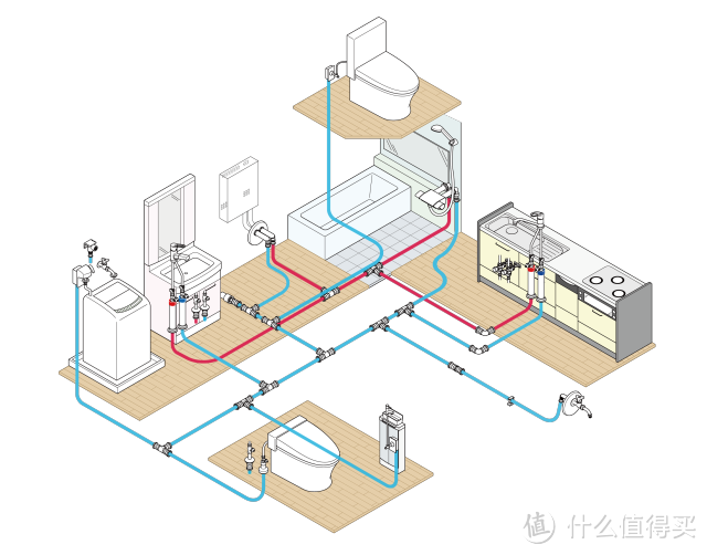 让日本家庭使用50年的冷热水供水管道系统