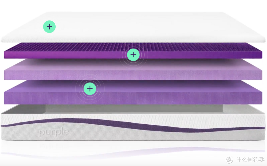 拆火遍全美的骚紫色purple床垫，创新型材料的拉扯力和弹力可真香