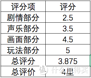 值得入手吗--switch游戏亲身体验--机甲战魔：这是男人的浪漫！