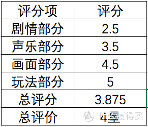 值得入手吗--switch游戏亲身体验--机甲战魔：这是男人的浪漫！