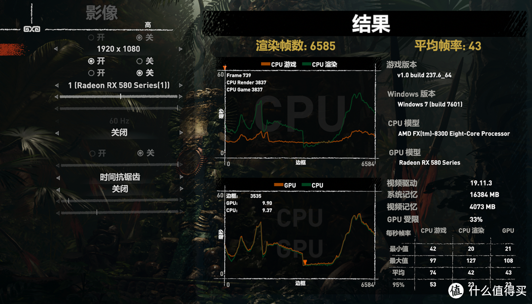 如何让旧主机发挥余热？图吧垃圾佬说，你去捡个300多的RX580矿渣