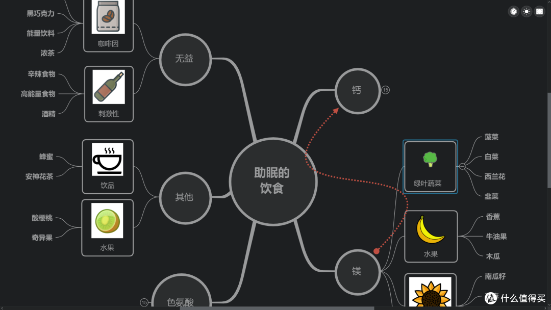 XMind ZEN 聚焦模式