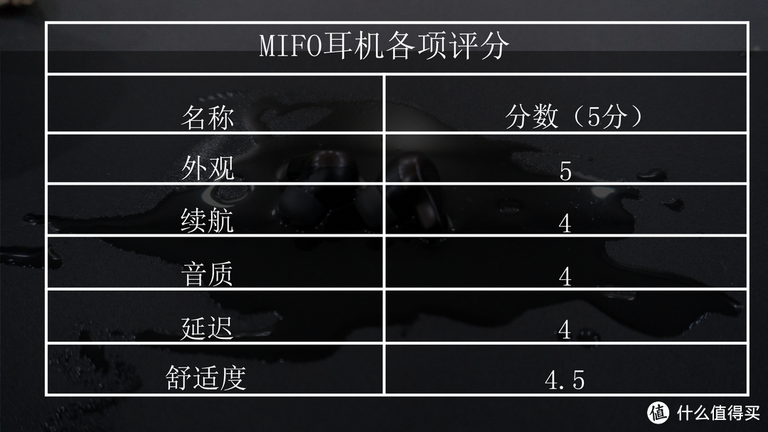 mifo O7动铁蓝牙耳机——最有分量的耳机