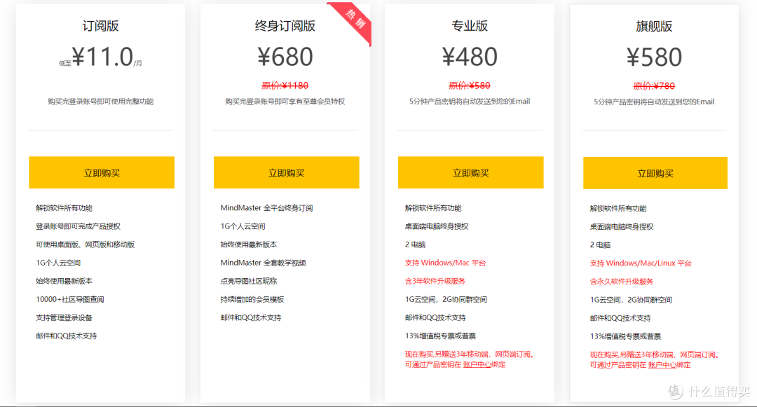 最高颜值VS免费好用:横向评测5款思维导图工具,轻松打造你的第二大脑