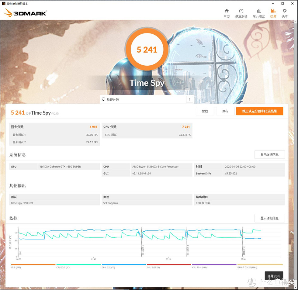 1650S和5500XT显卡对比测试，PCIe4.0下究竟谁更优秀？