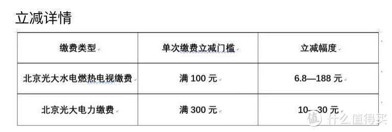 手把手教你玩透信用卡之光大银行篇：近期优惠活动汇总