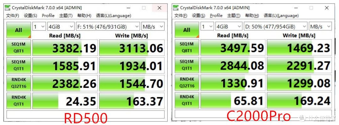 能否秒掉C2000Pro？ 东芝 RD500 NVMe固态硬盘上手实测