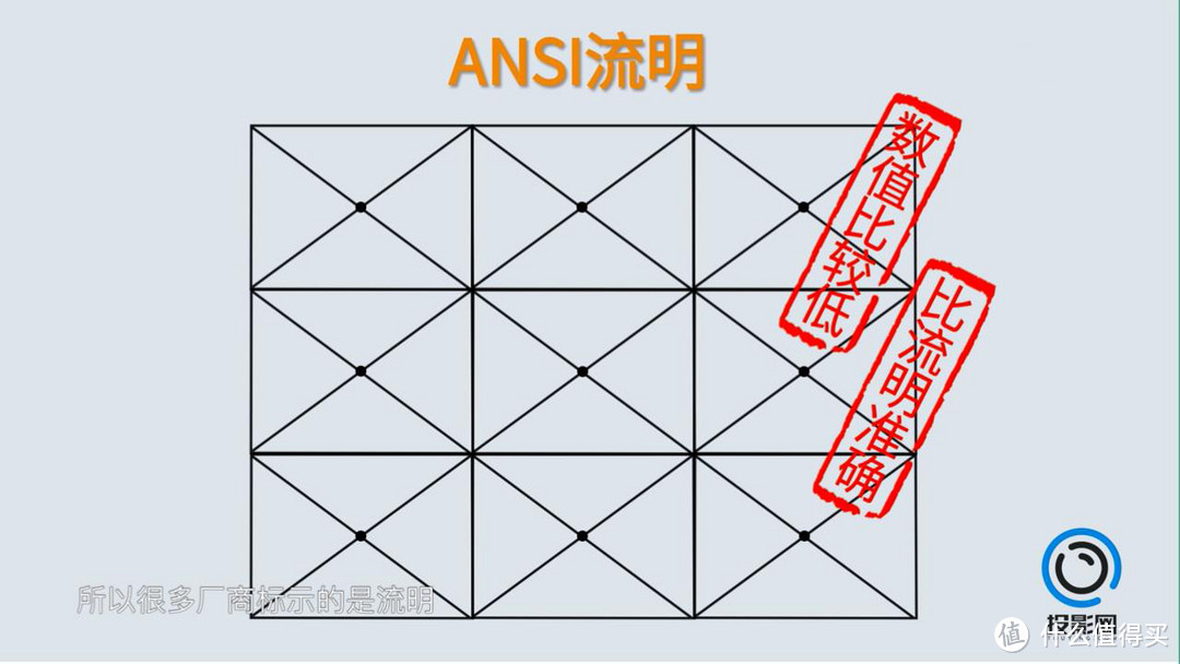 家用还是办公？投影机选购避坑指南