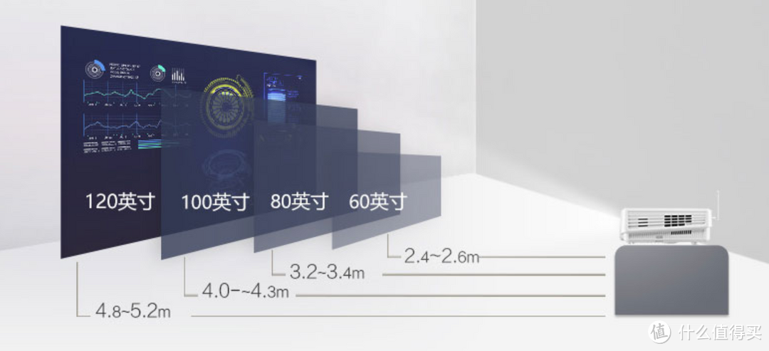 家用还是办公？投影机选购避坑指南