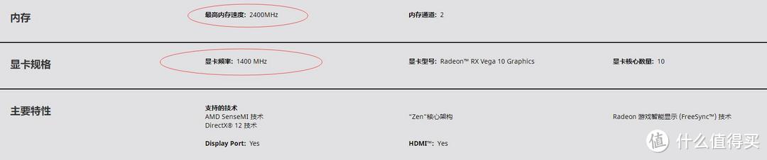 Ryzen3000系列的Vega10集显仅支持2400MHz共享内存，显卡频率仅1.4GHz