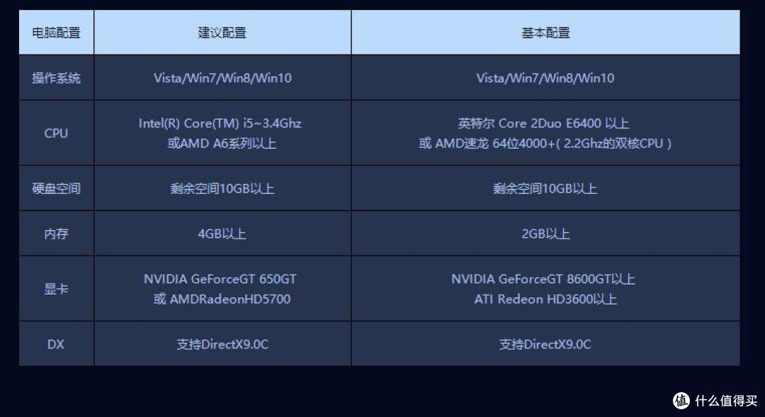 《Warframe》(星际战甲)游戏配置要求(图源官网)