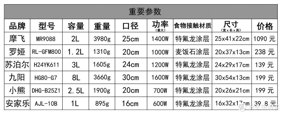 重要参数