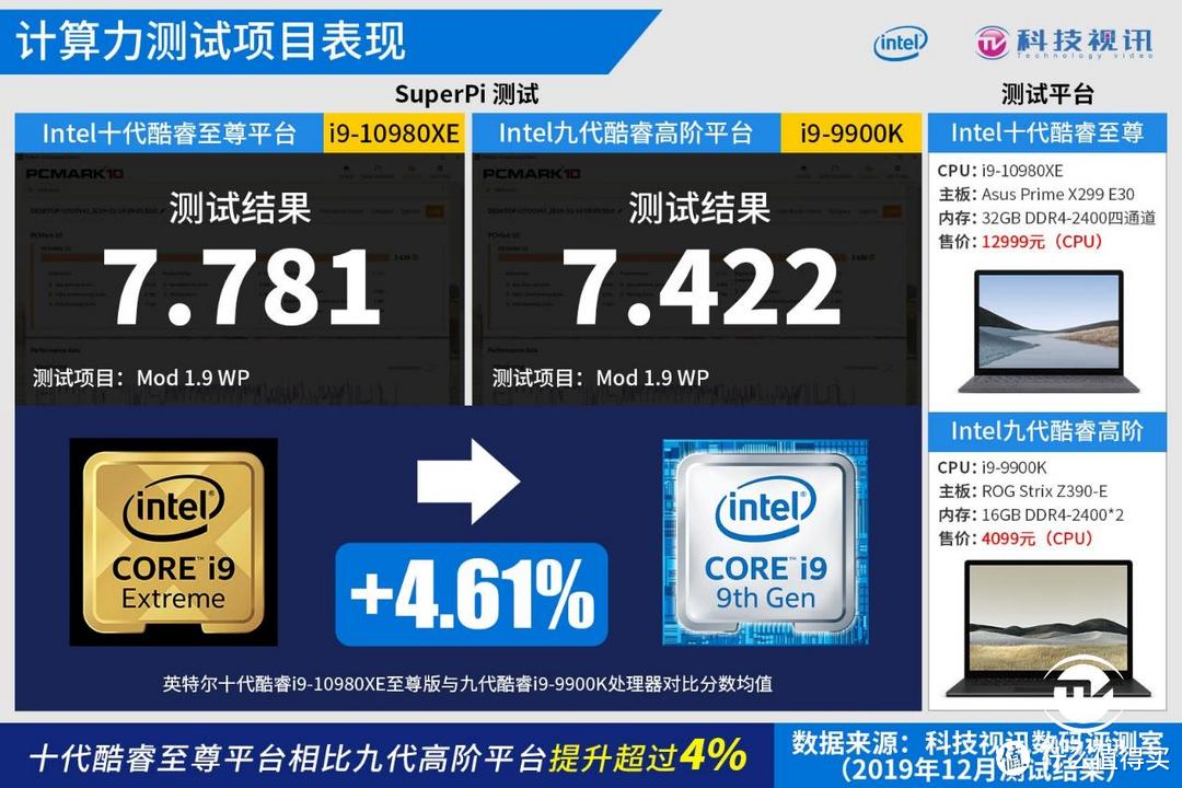 十代酷睿称霸HEDT 英特尔i9-10980XE处理器评测