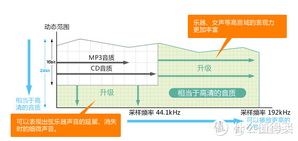 十年两眼茫茫，只为音乐不减少年狂——一些关键词