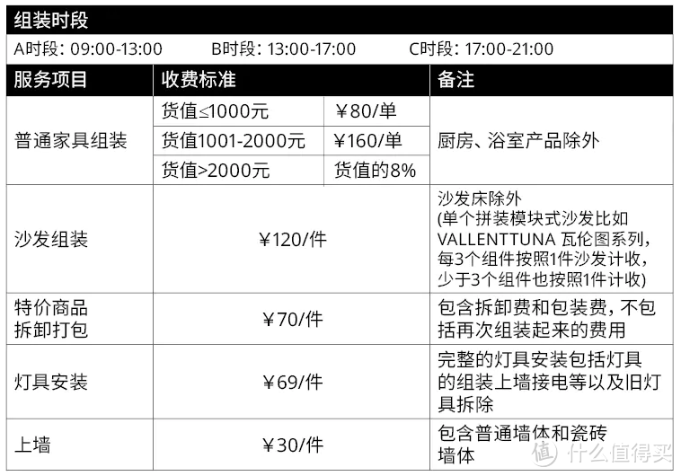 宜家安装服务收费标准