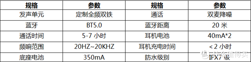 全频双动铁加持，这款耳机香不香？